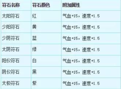 梦幻西游 符石组合(梦幻西游符石组合列表)插图2