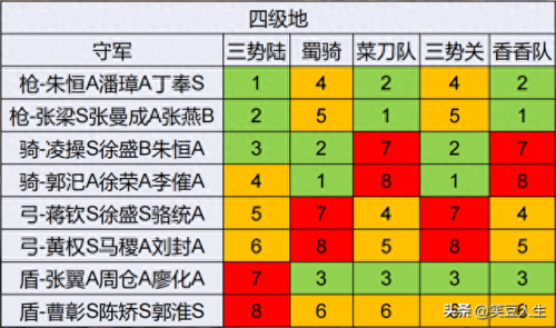 天王卡用游戏攻略(天王线详细攻略)插图9
