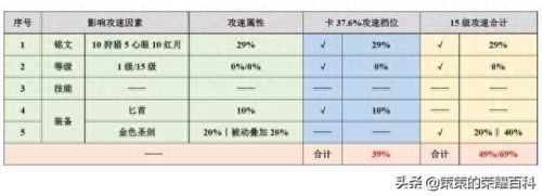 王者荣耀 半月技能分析(芈月2技能必中设置)插图18