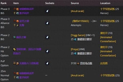 3.35死亡骑士武器排名(3.35装备排行)插图30