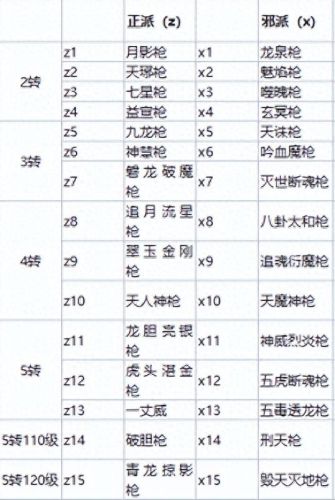 江湖门派武器(烟雨江湖怎么给武器涂毒)插图3