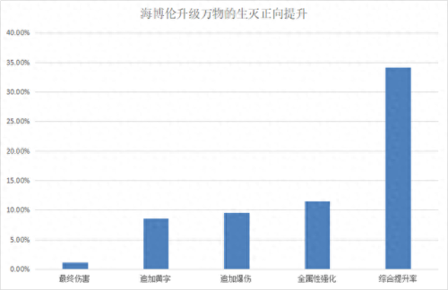 dnf泰波尔斯那些装备可以升级首饰(魔杖升级用什么首饰)插图5
