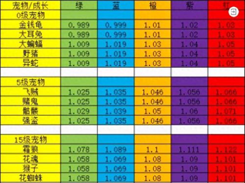 神武2宠物带装备怎么炼妖(神武2普陀带什么宠物)插图11