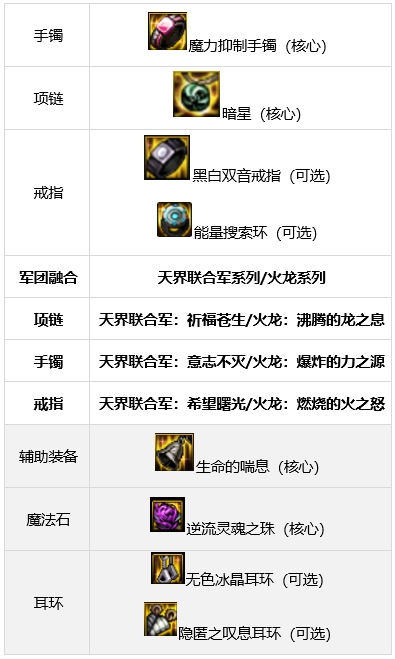 男机械史诗装备选择(110级男机械平民装备推荐)插图6