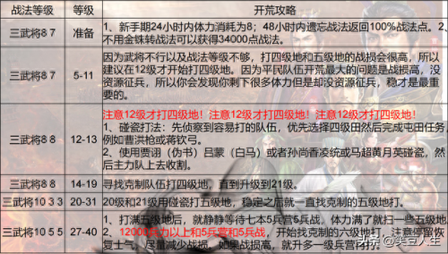 天王卡用游戏攻略(天王线详细攻略)插图8