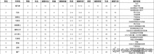 英雄无敌 追随神迹  攻略(追随神迹老是报错)插图4