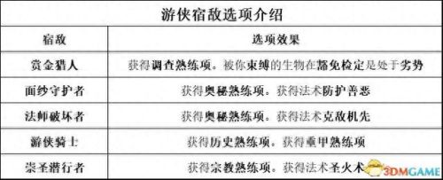 暗黑3 圣殿骑士技能(暗黑3随从圣殿骑士技能)插图44