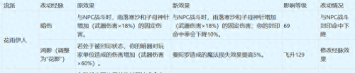 梦幻西游天宫的门派法宝是什么意思(天宫法宝最佳搭配)插图3