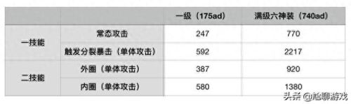 后羿的一技能是什么意思(后羿一技能怎么理解)插图20