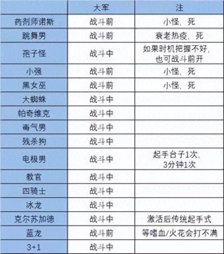冰dk武器怎么fm(冰dk需要主副手同样的武器吗)插图8