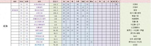 部落奶萨选什么技能(奶萨生活技能推荐)插图15