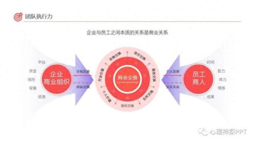 体系技能(技能培训体系搭建)插图5