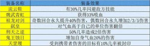 梦幻西游技能画面效果有3种(梦幻西游法术特效怎么设置)