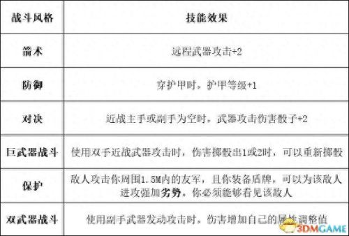 暗黑3 圣殿骑士技能(暗黑3随从圣殿骑士技能)插图34