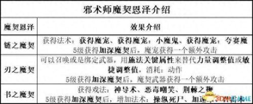 暗黑3 圣殿骑士技能(暗黑3随从圣殿骑士技能)插图58