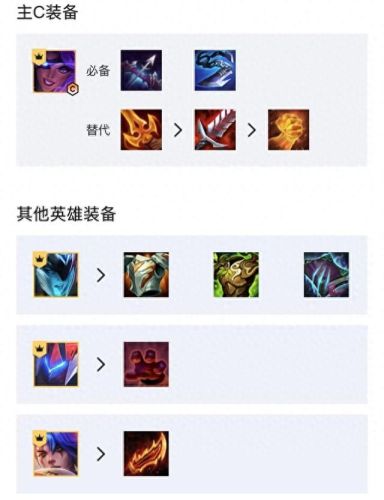 平民枪手装备(超级英雄平民枪手)插图7