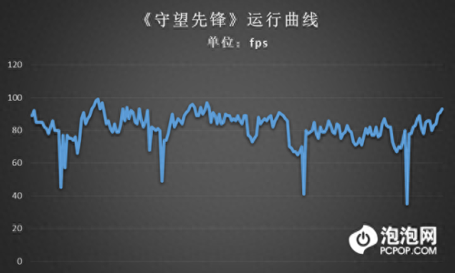 梦幻西游不占用显存只占用内存(梦幻西游内存占用90%)插图28