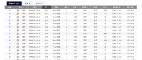 安卓订婚攻略(订婚七大禁忌)插图10