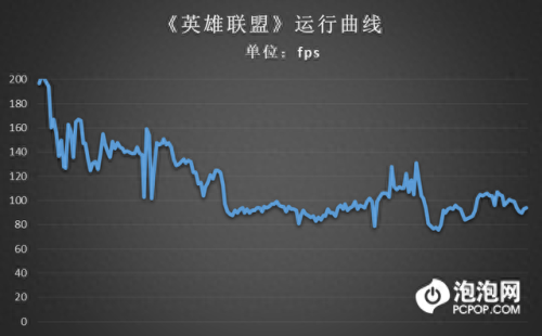 梦幻西游不占用显存只占用内存(梦幻西游内存占用90%)插图27