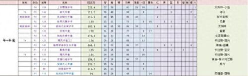 部落奶萨选什么技能(奶萨生活技能推荐)插图11
