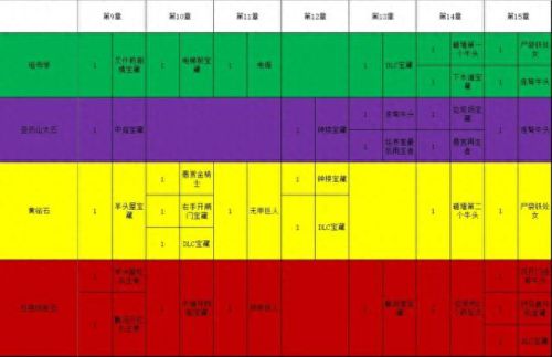 蓝宝石重制版攻略(始源蓝宝石一周目攻略)