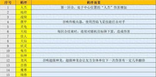 梦幻西游技能画面效果有3种(梦幻西游法术特效怎么设置)插图2 梦幻西游技能画面效果有3种(梦幻西游法术特效怎么设置)插图2