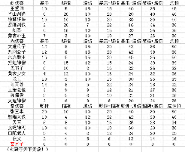 侠客风云传14天书全攻略(侠客风云传怎么获得天书)插图4