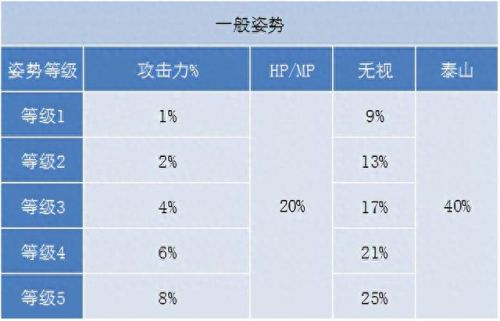 冒险岛22刺客攻略(冒险岛22攻略)插图7
