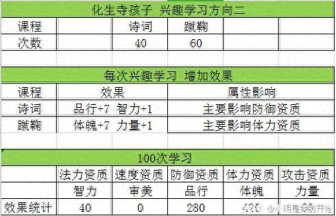 梦幻西游加血孩子怎么加点(梦幻西游龟速血宝宝怎么加点)插图3