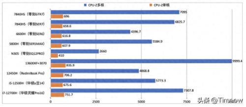 cf零的手腕武器(cf无形武器)插图49