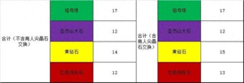 蓝宝石重制版攻略(始源蓝宝石一周目攻略)插图1