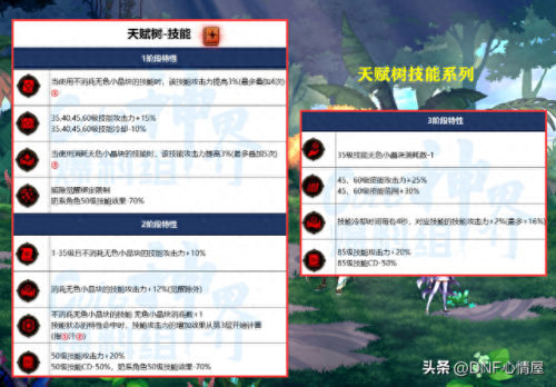 wow60技能树(wow 60 练级地图)插图4