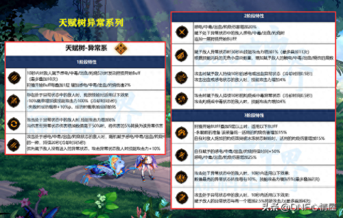 wow60技能树(wow 60 练级地图)插图2