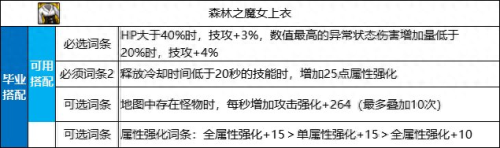 dnf里史诗装备名字(dnf圣骑士史诗装备)插图7