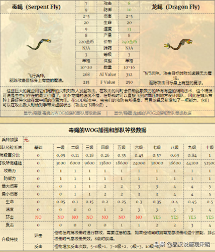 英雄无敌 追随神迹  攻略(追随神迹老是报错)插图7