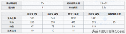 伊芙利特专精哪个技能好(闪灵和伊芙利特)插图36