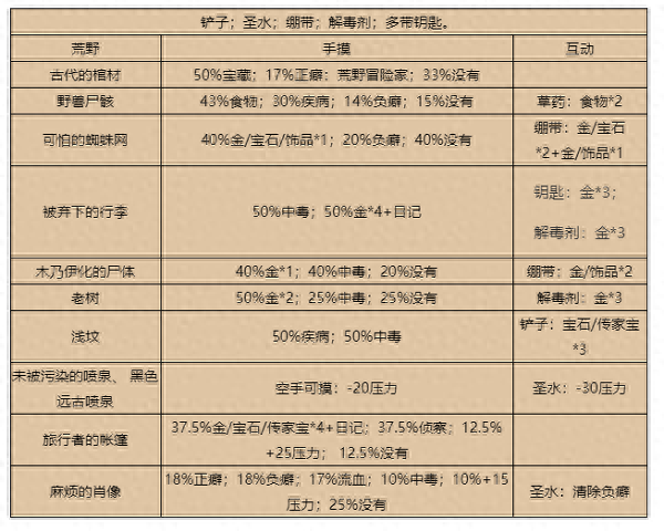暗黑地牢三个装备吗(暗黑地牢蓝色装备)插图6