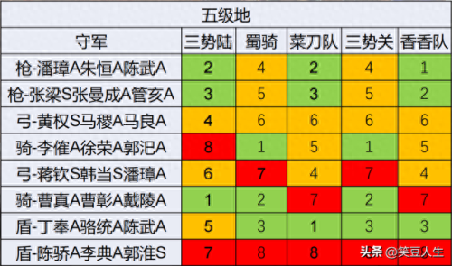 天王卡用游戏攻略(天王线详细攻略)插图10