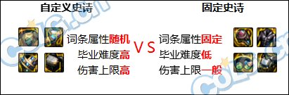 dnf里史诗装备名字(dnf圣骑士史诗装备)插图2