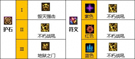 dnf2次觉醒技能重置吗(dnf 二次觉醒是多少级)插图15
