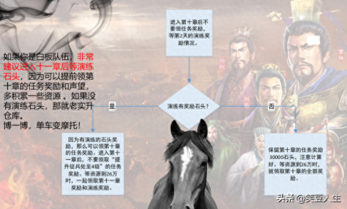 天王卡用游戏攻略(天王线详细攻略)插图16