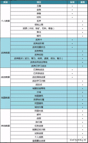 天王卡用游戏攻略(天王线详细攻略)插图11