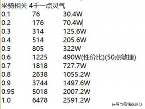 梦幻血f是哪个技能(梦幻手游血宠灼烧驱散)插图11