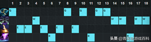 lol维克托s7技能加点图(lol维克托搭配)插图3 lol维克托s7技能加点图(lol维克托搭配)插图3