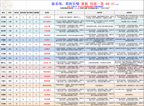 碧蓝航线人物技能(碧蓝航线中的技能)插图1