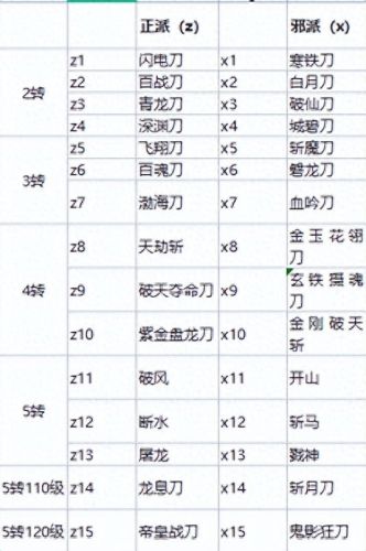 江湖门派武器(烟雨江湖怎么给武器涂毒)插图2