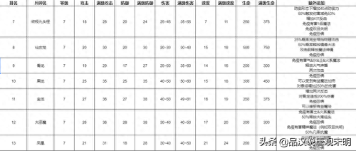 英雄无敌 追随神迹  攻略(追随神迹老是报错)插图15