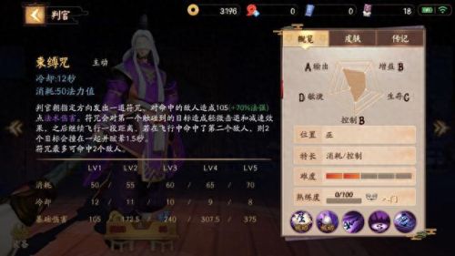 判官的技能和属性(判官的打法和技巧)插图5