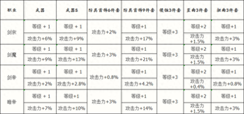 女鬼剑buff技能都是多少级(女鬼剑同人)插图