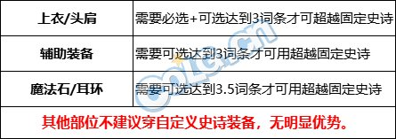 dnf里史诗装备名字(dnf圣骑士史诗装备)插图4